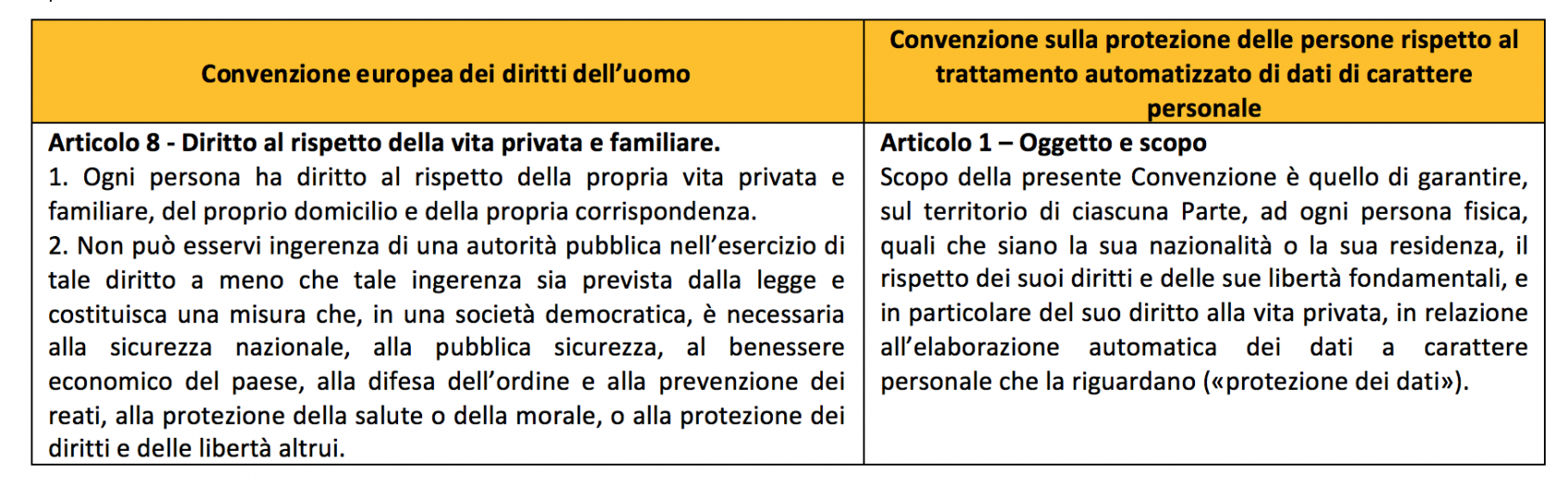 Data Protection E GDPR Un Sistema Complesso O Complicato