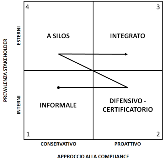 Il Link Tra Compliance Integrata Ed Esg Oltre La Compliance